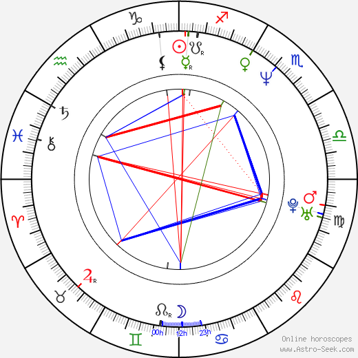 Arvydas Sabonis birth chart, Arvydas Sabonis astro natal horoscope, astrology