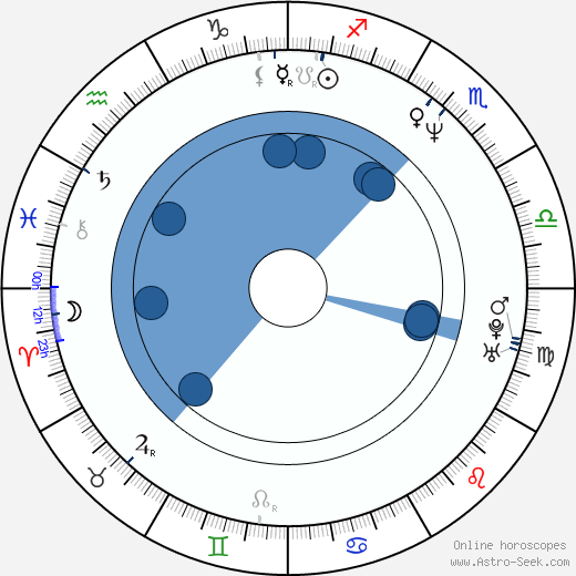 Attila Mokos horoscope, astrology, sign, zodiac, date of birth, instagram