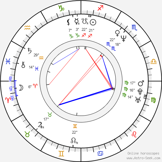 Attila Mokos birth chart, biography, wikipedia 2024, 2025