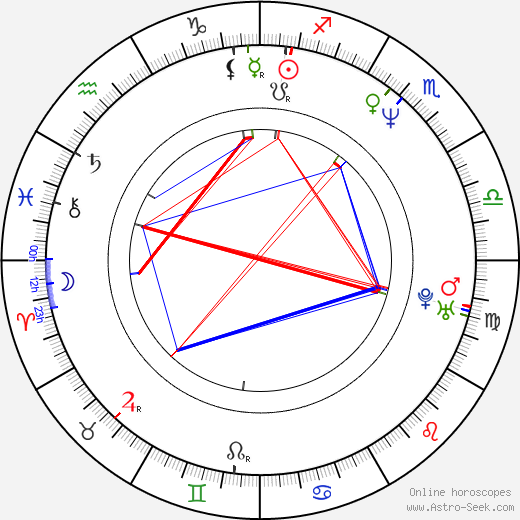 Attila Mokos birth chart, Attila Mokos astro natal horoscope, astrology