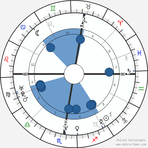 Béatrice Dalle wikipedia, biography, birth chart, instagram Béatrice Dalle wikipedia, horoscope, astrology, instagram