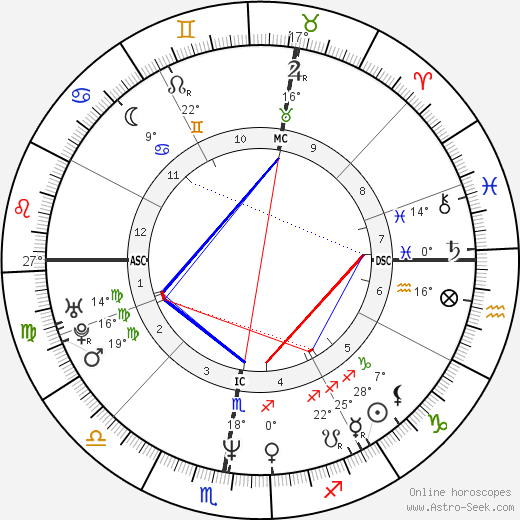 Béatrice Dalle birth chart, biography, wikipedia 2023, 2024