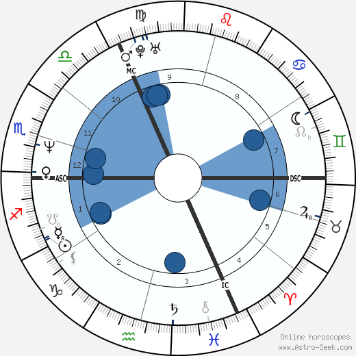 Ben Becker wikipedia, biography, birth chart, instagram Ben Becker wikipedia, horoscope, astrology, instagram