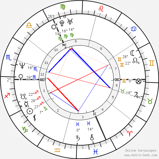 Ben Becker birth chart, biography, wikipedia 2024, 2025
