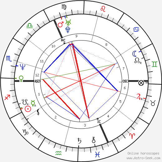 Ben Becker birth chart, Ben Becker astro natal horoscope, astrology