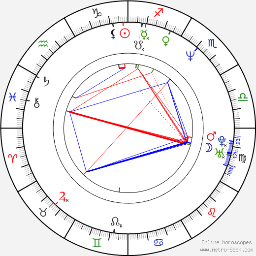 Bernd Michael Lade birth chart, Bernd Michael Lade astro natal horoscope, astrology