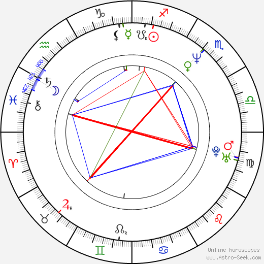 Bobby Flay birth chart, Bobby Flay astro natal horoscope, astrology