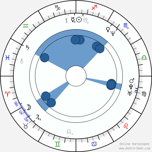 Brett Rickaby wikipedia, horoscope, astrology, instagram