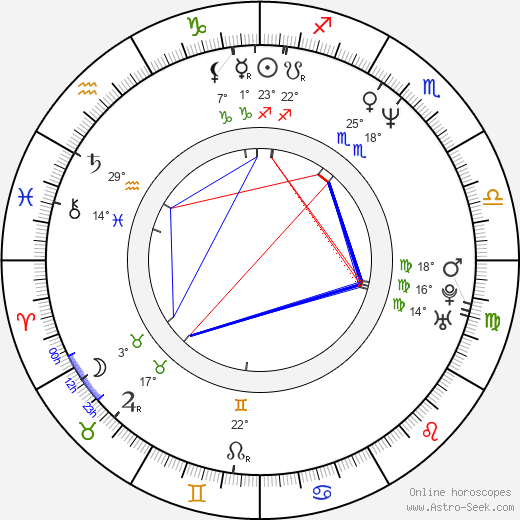 Brett Rickaby birth chart, biography, wikipedia 2024, 2025