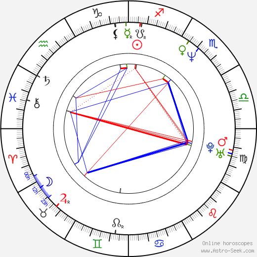 Brett Rickaby birth chart, Brett Rickaby astro natal horoscope, astrology