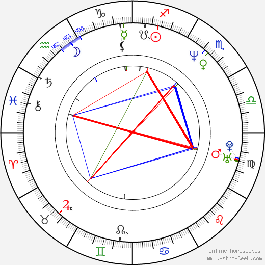 Carina Lau birth chart, Carina Lau astro natal horoscope, astrology