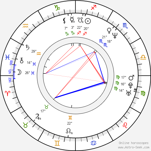 Christi Lake birth chart, biography, wikipedia 2023, 2024