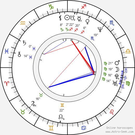 Christopher Del Gaudio birth chart, biography, wikipedia 2024, 2025