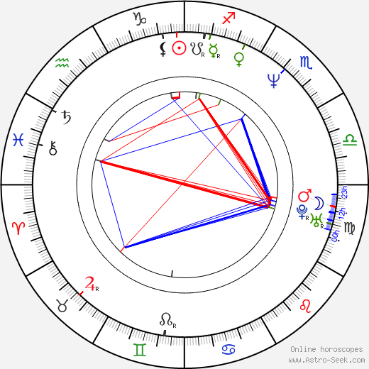 Christopher Del Gaudio birth chart, Christopher Del Gaudio astro natal horoscope, astrology