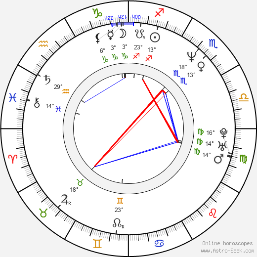 Cliff Eidelman birth chart, biography, wikipedia 2023, 2024