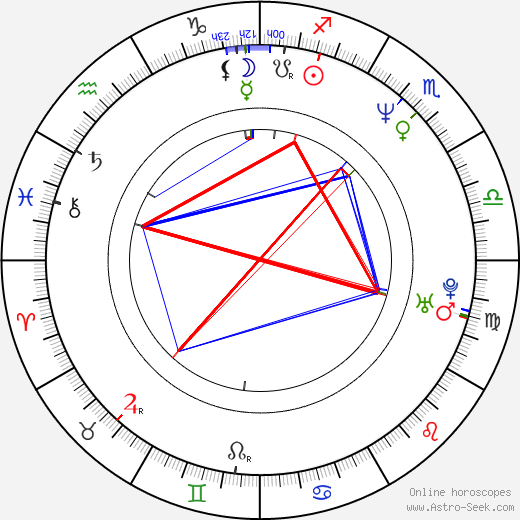 Cliff Eidelman birth chart, Cliff Eidelman astro natal horoscope, astrology