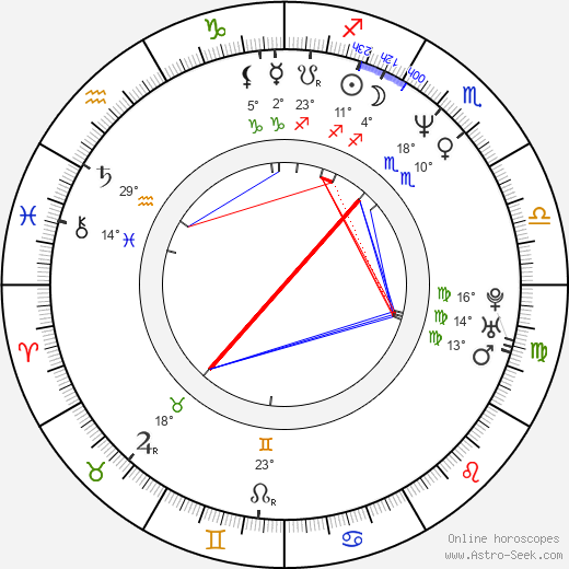 Dariusz Gajewski birth chart, biography, wikipedia 2023, 2024