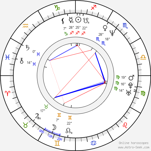 Dominic Renda birth chart, biography, wikipedia 2024, 2025