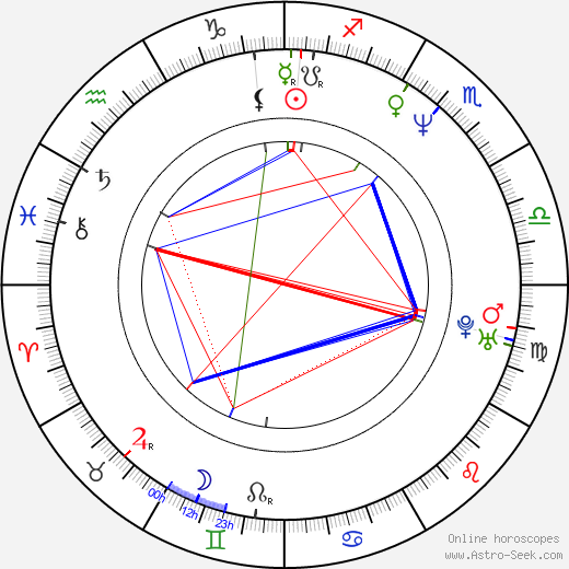 Dominic Renda birth chart, Dominic Renda astro natal horoscope, astrology