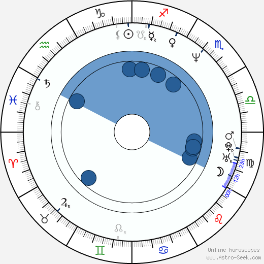 Eddie Vedder Birth Chart