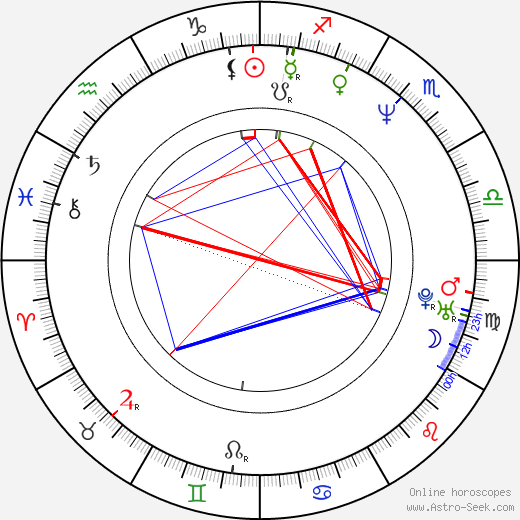 Eddie Vedder Birth Chart