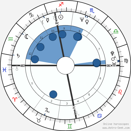 Edith De Maertelaere wikipedia, biography, birth chart, instagram Edith De Maertelaere wikipedia, horoscope, astrology, instagram
