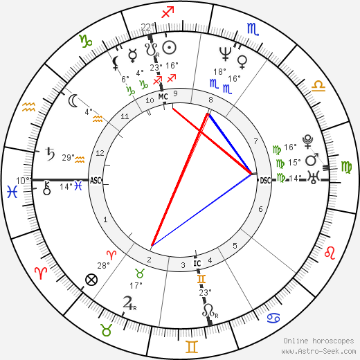 Edith De Maertelaere birth chart, biography, wikipedia 2024, 2025