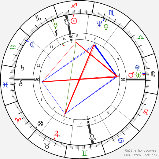 Edith De Maertelaere birth chart, Edith De Maertelaere astro natal horoscope, astrology