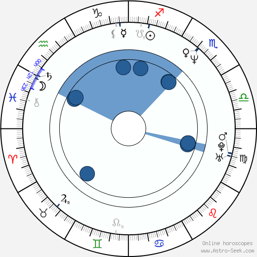 Edith González horoscope, astrology, sign, zodiac, date of birth, instagram