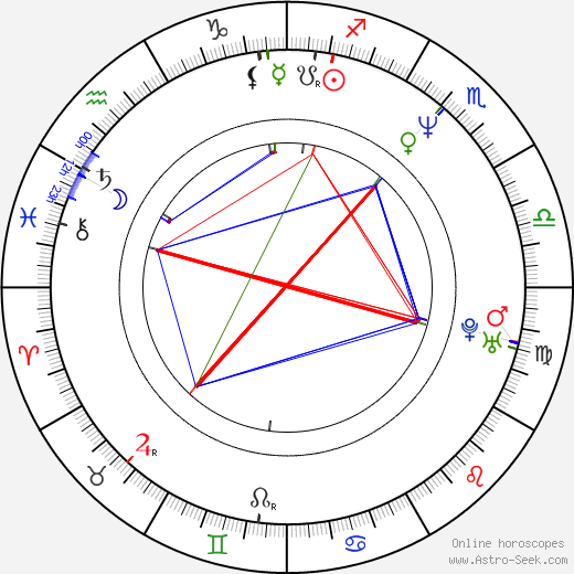 Edith González birth chart, Edith González astro natal horoscope, astrology