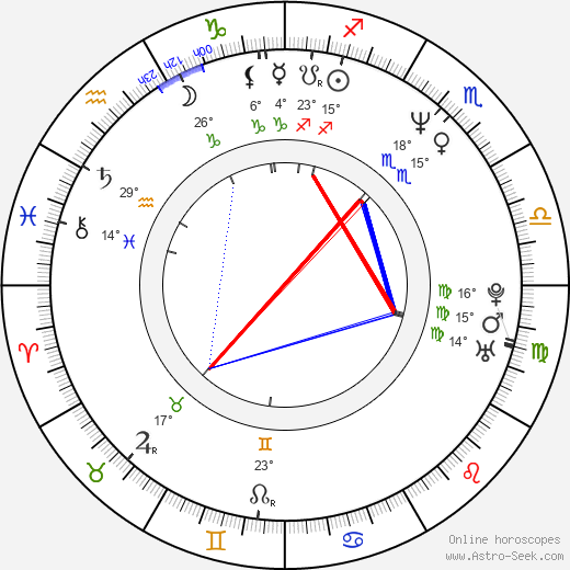 Eidan Hanzei birth chart, biography, wikipedia 2024, 2025
