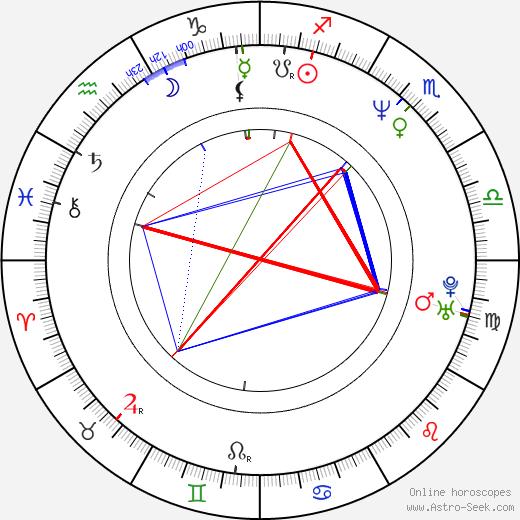 Eidan Hanzei birth chart, Eidan Hanzei astro natal horoscope, astrology