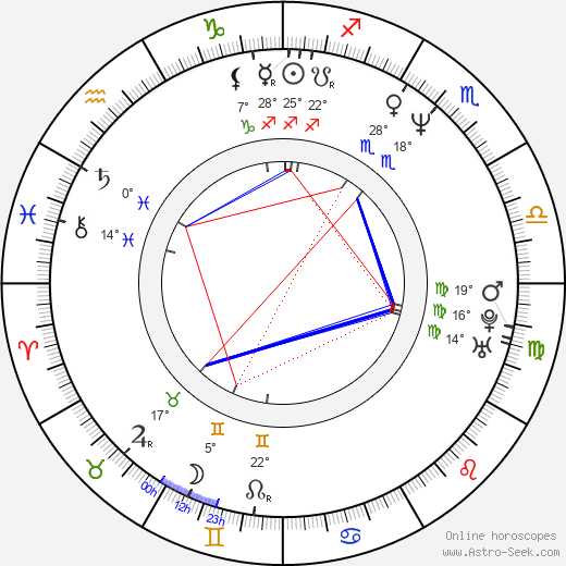 Eric Brown birth chart, biography, wikipedia 2024, 2025