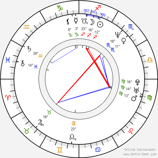 Eva Danková birth chart, biography, wikipedia 2023, 2024