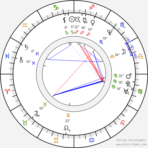 Evgeniya Dobrovolskaya birth chart, biography, wikipedia 2023, 2024