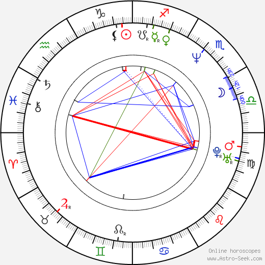 Evgeniya Dobrovolskaya birth chart, Evgeniya Dobrovolskaya astro natal horoscope, astrology