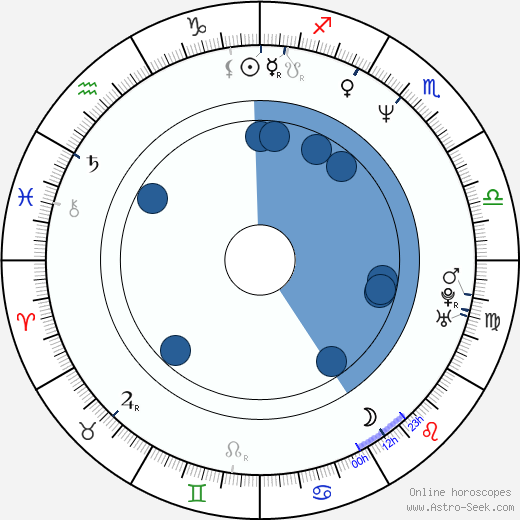 Fabiana Udenio horoscope, astrology, sign, zodiac, date of birth, instagram