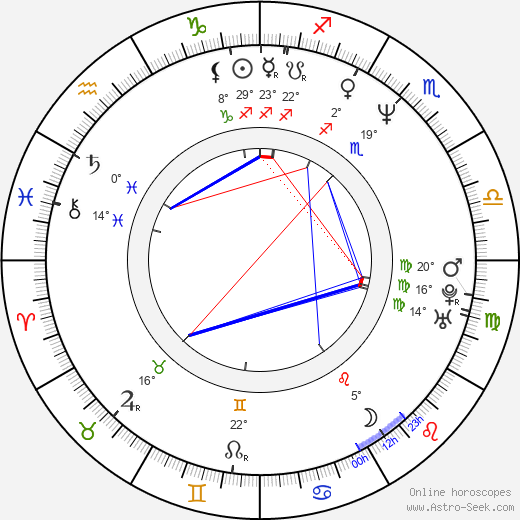 Fabiana Udenio birth chart, biography, wikipedia 2023, 2024