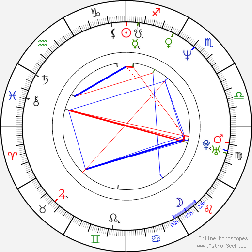 Fabiana Udenio birth chart, Fabiana Udenio astro natal horoscope, astrology