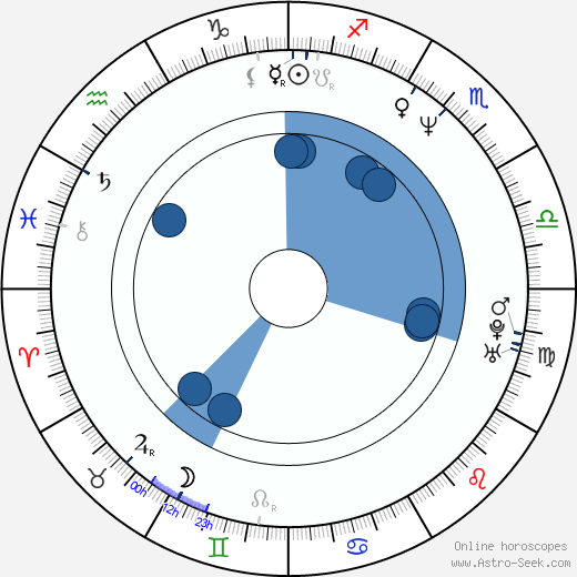 František Musil wikipedia, horoscope, astrology, instagram