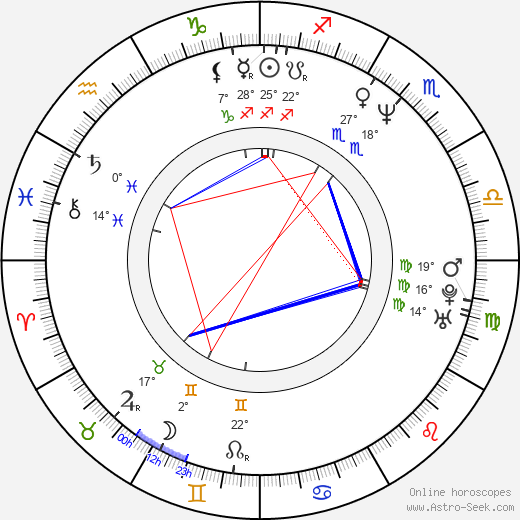 František Musil birth chart, biography, wikipedia 2022, 2023
