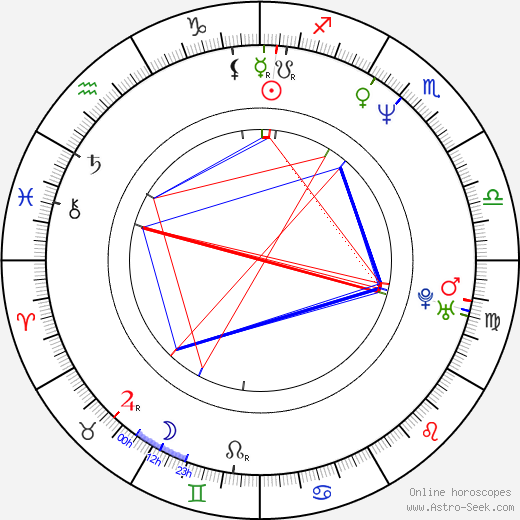 František Musil birth chart, František Musil astro natal horoscope, astrology