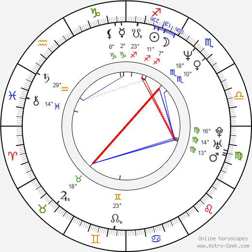 Fred Wolf birth chart, biography, wikipedia 2023, 2024