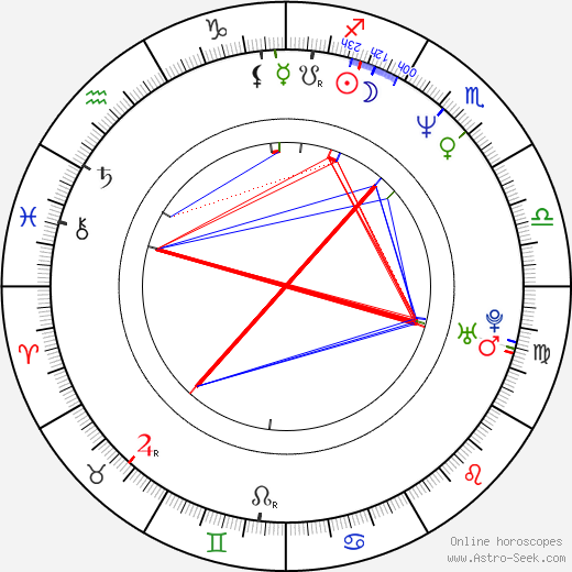 Fred Wolf birth chart, Fred Wolf astro natal horoscope, astrology