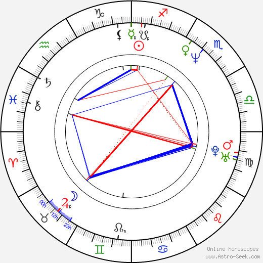 Gail Harris birth chart, Gail Harris astro natal horoscope, astrology