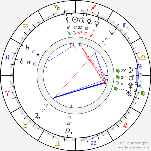 Gary McAllister birth chart, biography, wikipedia 2024, 2025