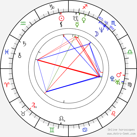 Geoff Dolan birth chart, Geoff Dolan astro natal horoscope, astrology