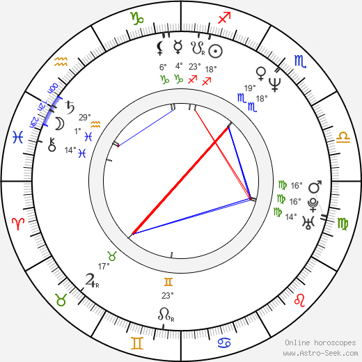 George Newbern birth chart, biography, wikipedia 2024, 2025