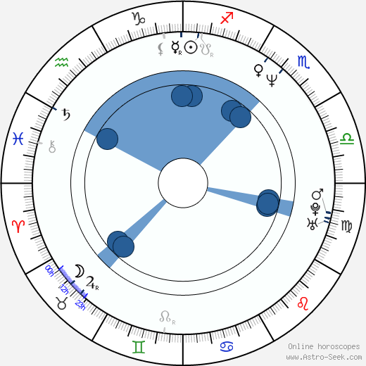 Georgie Parker wikipedia, biography, birth chart, instagram Georgie Parker wikipedia, horoscope, astrology, instagram