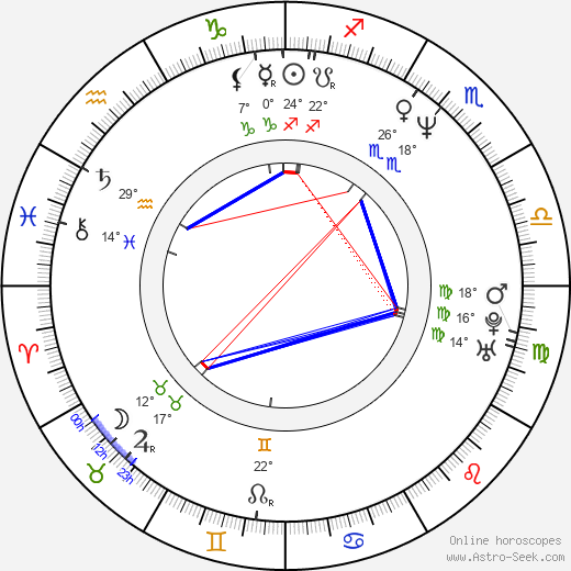 Georgie Parker birth chart, biography, wikipedia 2024, 2025